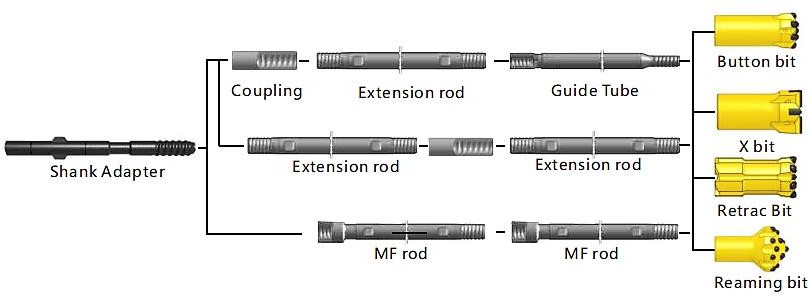 Herramientas de perforacio ( (44)